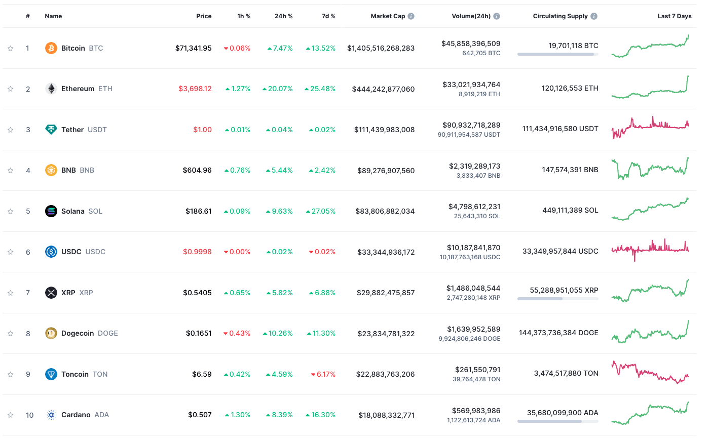 A table with a lot of numbers on it.